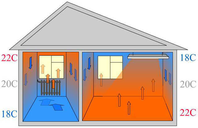 Инфракрасное отопление частного дома: как обустроить отопление инфракрасными обогревателями