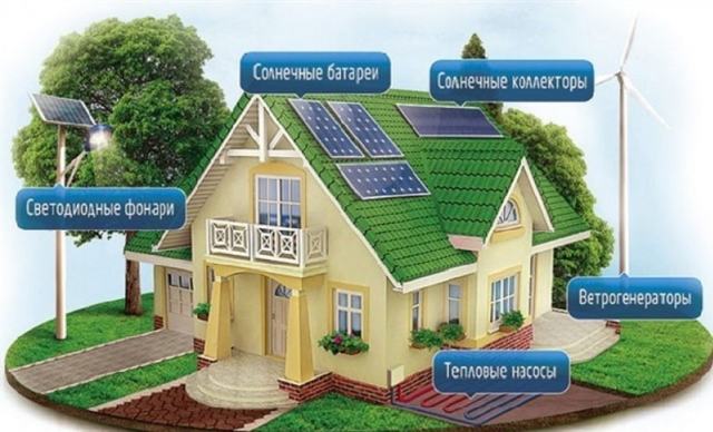Альтернативная энергия для дома: современные источники энергетики