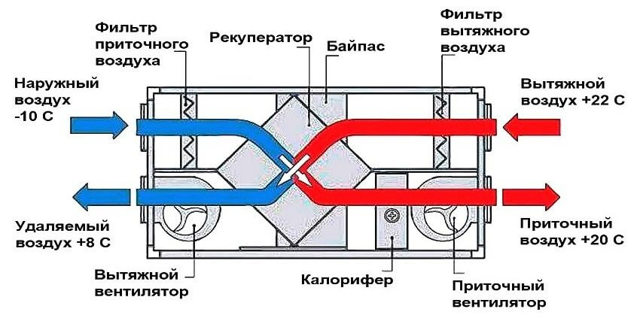 Приточная вентиляция в квартире: виды приточек и особенности их обустройства