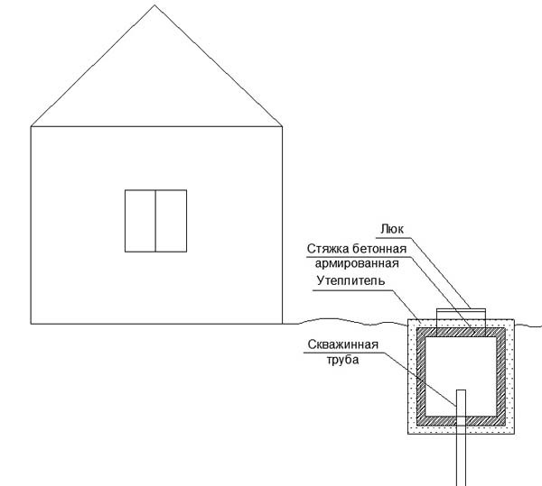 Водоснабжение частного дома своими руками: схема устройства системы