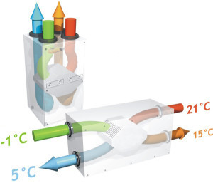 Рекуперация тепла в системах вентиляции: что это, принцип действия и схемы