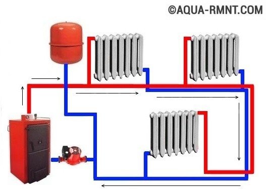 Системы отопления с насосной циркуляцией: схемы устройства и работы