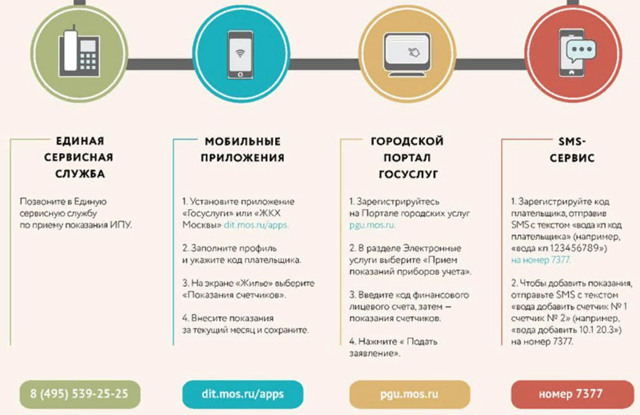 Как снять показания счетчика воды: какие цифры снимать, как и куда их правильно подавать