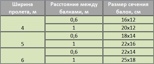 Утепление деревянного пола: обзор технологии проведения теплоизоляционных работ