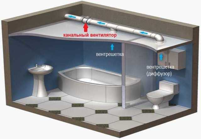 Вытяжной вентилятор в ванную комнату: виды, как выбрать, установка