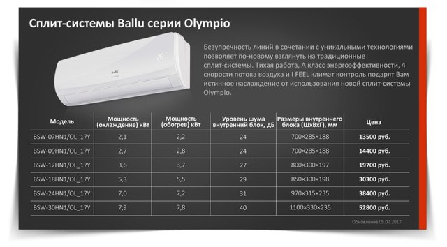 Обзор сплит-системы ballu bsli-09hn1: технические характеристики, отзывы и сравнение с конкурентами