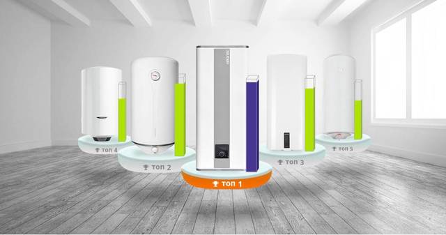 Газовые водонагреватели: лучшая 10-ка моделей и критерии выбора водонагревателя для дома