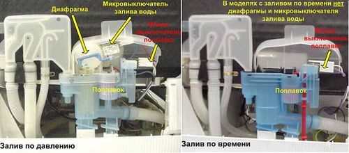 Датчик воды в посудомоечной машине: виды, устройство, неисправности и ремонт