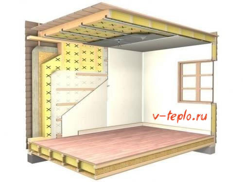 Утепление пола в деревянном доме: обзор технологии проведения теплоизоляционных работ