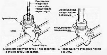 Хомуты для крепления труб: как сделать и поставить хомут на трубу