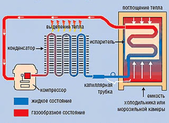 Подключение двигателя от холодильника