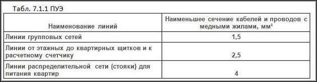 Подключение однофазного электросчетчика и автоматов: типовые схемы и порядок подключения