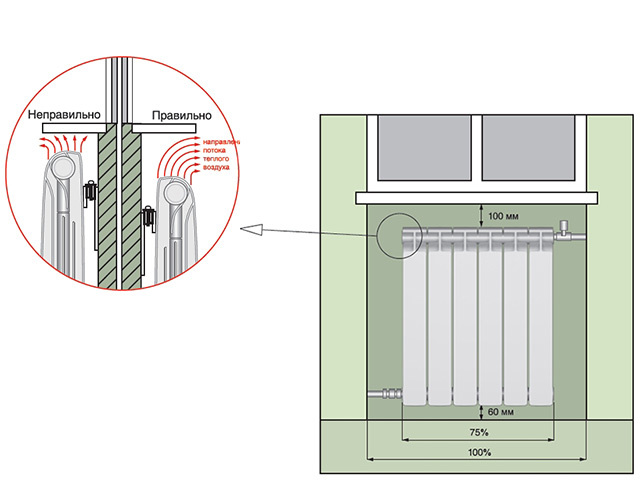 Алюминиевые радиаторы отопления: технические характеристики и монтаж