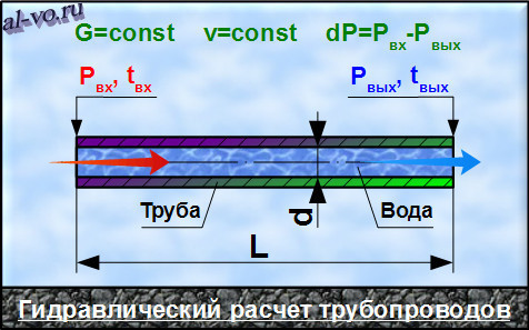 Гидравлический расчет газопровода: методы вычислений и пример расчета