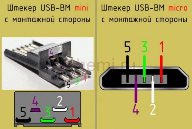 Распиновка разных видов usb разъемов: распиновка micro и mini usb и особенности распайки