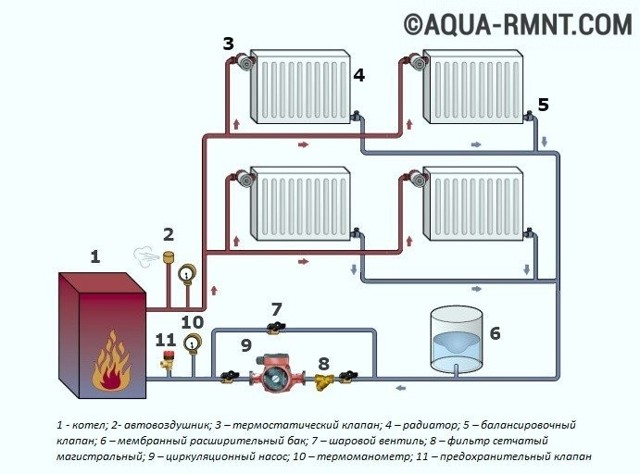 Системы отопления с насосной циркуляцией: схемы устройства и работы