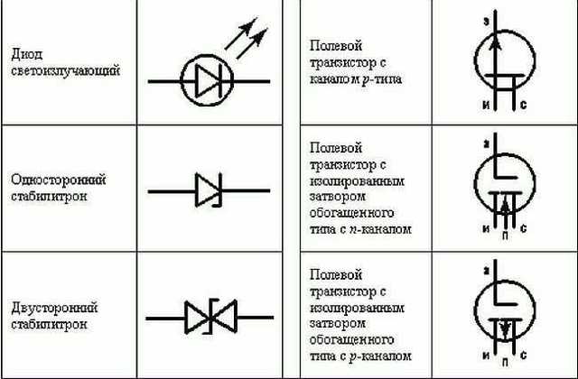 Условные графические обозначения в электрических схемах