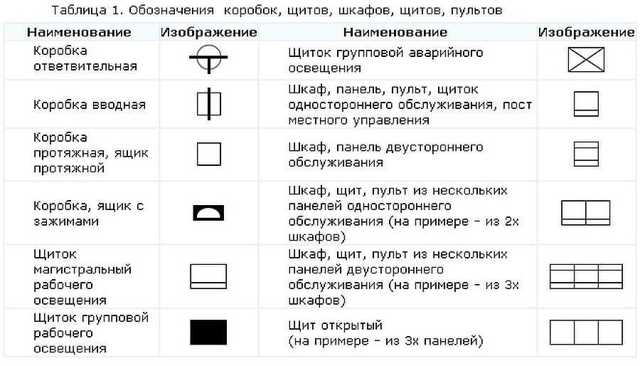 Условные обозначения в электрических схемах: расшифровка графических и буквенно-цифровых обозначений