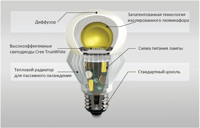 Критерии выбора светодиодных ламп на 220В: обзор параметров