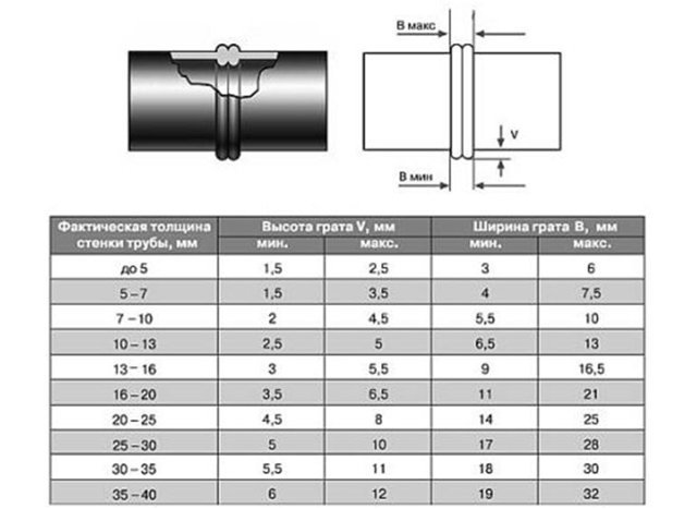 Сварка полиэтиленовых труб: обзор методов и монтажных хитростей