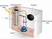 Сливной механизм для унитаза: устройство, принцип работы, обзор конструкций