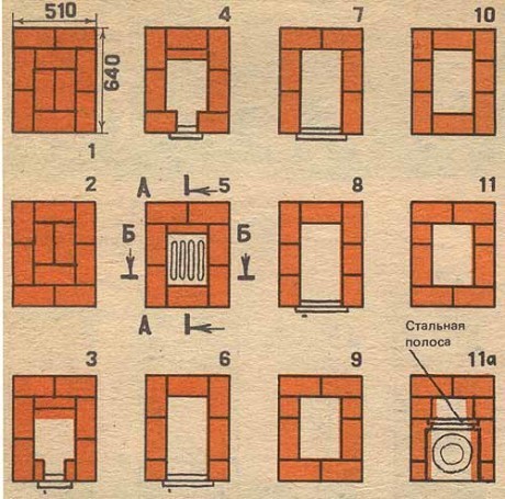 Печь для дома на дровах из кирпича своими руками фото схемы чертежи