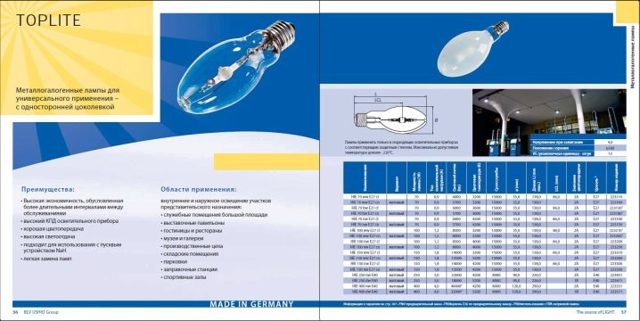 Металлогалогенные лампы: устройство, разновидности, плюсы и минусы, выбор