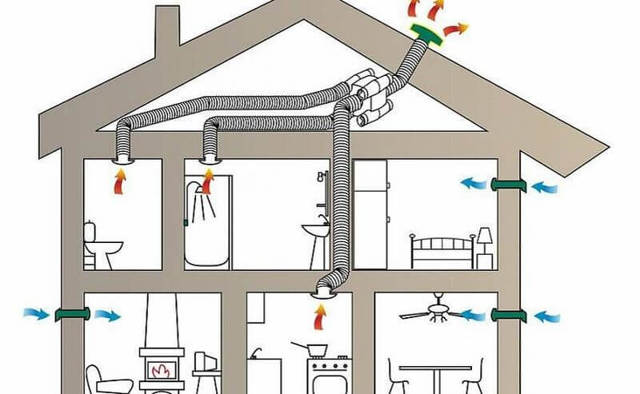 Как проверить вентиляцию в квартире: правила проверки работы каналов