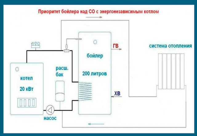 Бойлер косвенного нагрева: устройство, принцип работы, схемы подключения