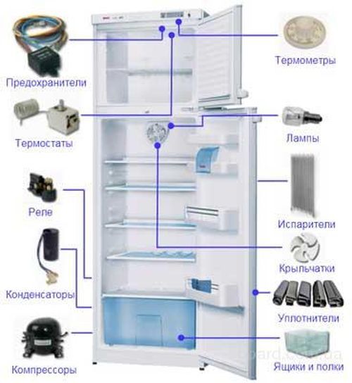 Ремонт холодильников Атлант: типовые неисправности и что делать если холодильник не работает