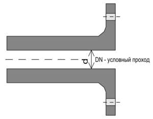 Гидравлический расчет газопровода: методы вычислений и пример расчета