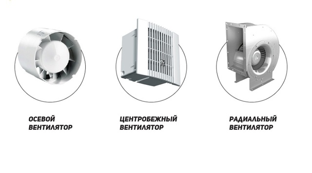 Виды вентиляторов: классификация, устройство, принцип работы популярных конструкций