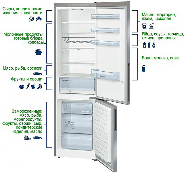 Какая температура должна быть в холодильнике и в морозильной камере: стандарты