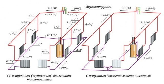 Системы отопления с насосной циркуляцией: схемы устройства и работы