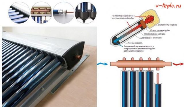 Солнечный коллектор для нагрева воды своими руками: как сделать коллектор для отопления дома