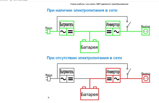 Блок бесперебойного питания: устройство, для чего нужен и как работает типовой ИБП