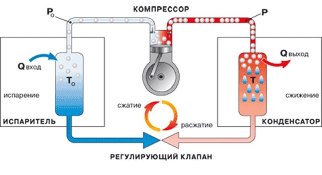 Подключение двигателя от холодильника