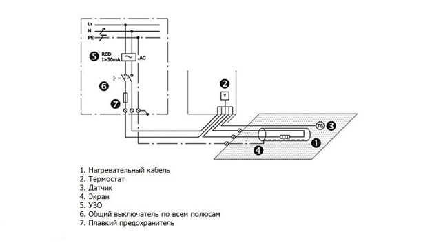 Подключение греющего кабеля: подробный инструктаж по монтажу