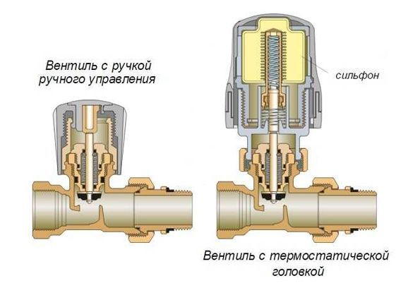 Термоголовка для радиатора отопления: виды, принцип работы и правила установки