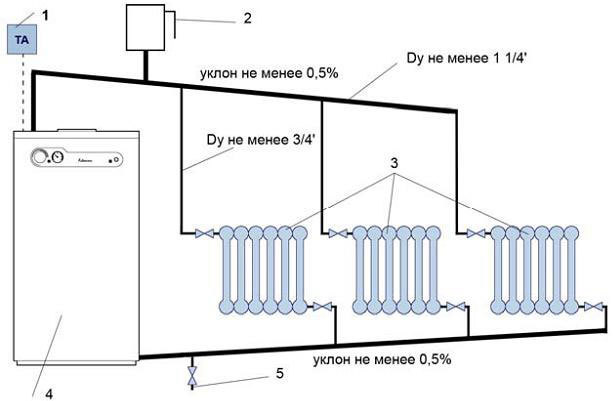 Системы отопления с насосной циркуляцией: схемы устройства и работы