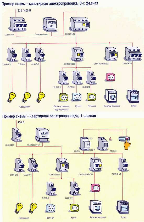 Как провести проводку в квартире своими руками от щитка: схемы, правила, порядок выполнения работ