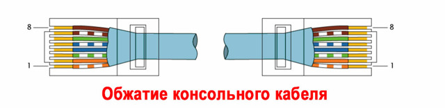 Распиновка кабеля витой пары rj45 и обзор технологии правильной обжимки