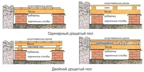 Утепление пола по лагам: выбор теплоизоляции и обзор лучших схем утепления