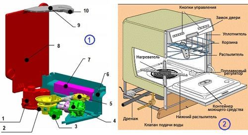 Датчик воды в посудомоечной машине: виды, устройство, неисправности и ремонт