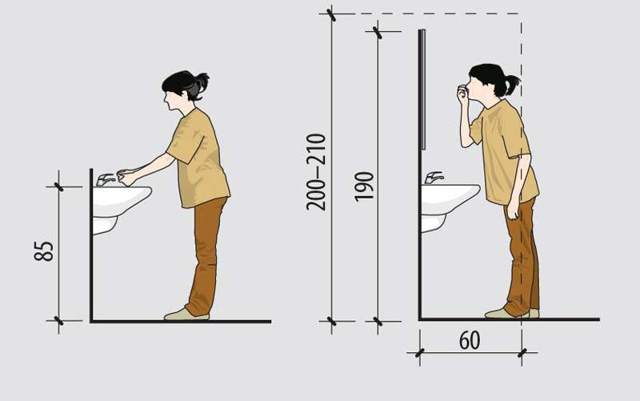 Высота установки раковины в ванной: стандарты, схемы, требования