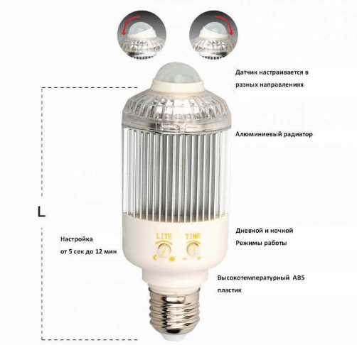 Лампы с датчиком движения: принцип работы и лучшие предложения на рынке