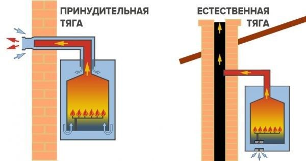 Датчики пламени, тяги, давления и температуры для газовых котлов