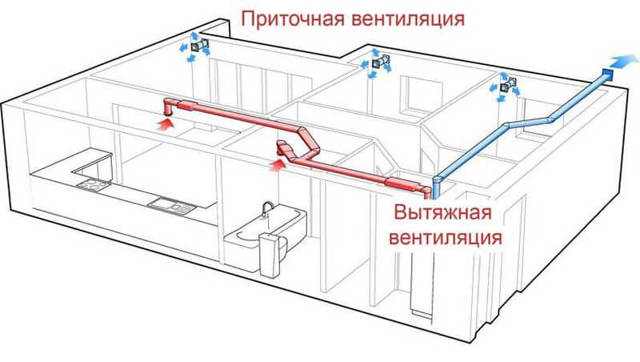 Приточная вентиляция в квартире: виды приточек и особенности их обустройства