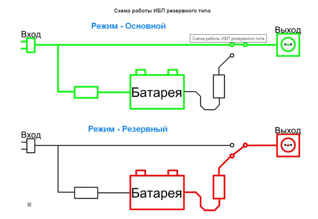 Самотестирование ибп при включении