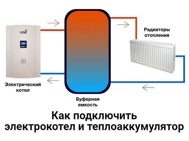 Отопление от электрокотла: принципы и схемы устройства системы отопления на базе электрического котла